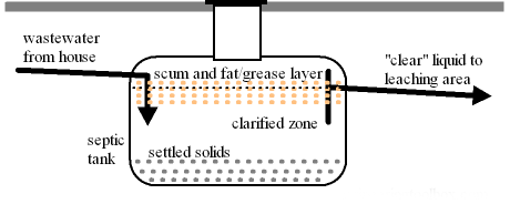Title 5 Septic Design And Engineering